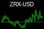 ZRX-USD